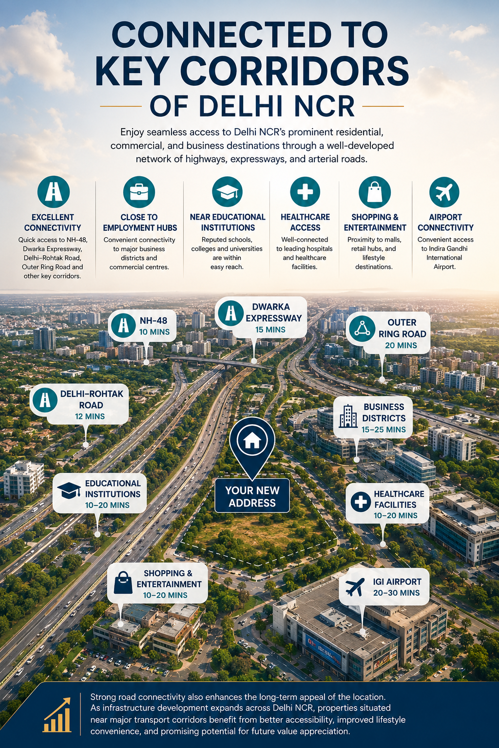 Max Estates Sector 3 Najafgarh Delhi location